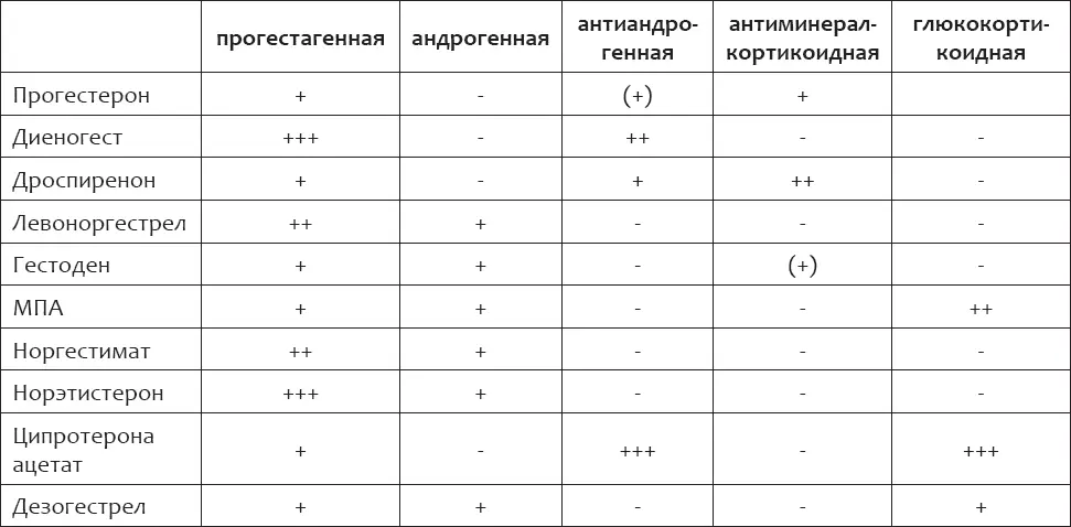 Можно ли подобрать КГК по внешности Попытки систематизировать методику - фото 6