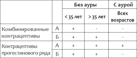 В случае отсутствия достаточного клинического опыта допустимо - фото 8
