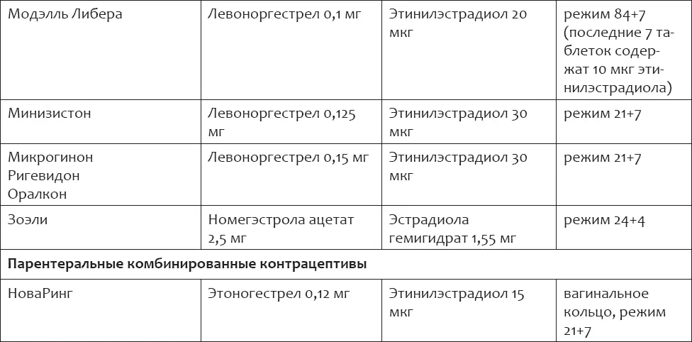 Библиографический список Глава 1 Демографическая ситуация в России и аборты - фото 13