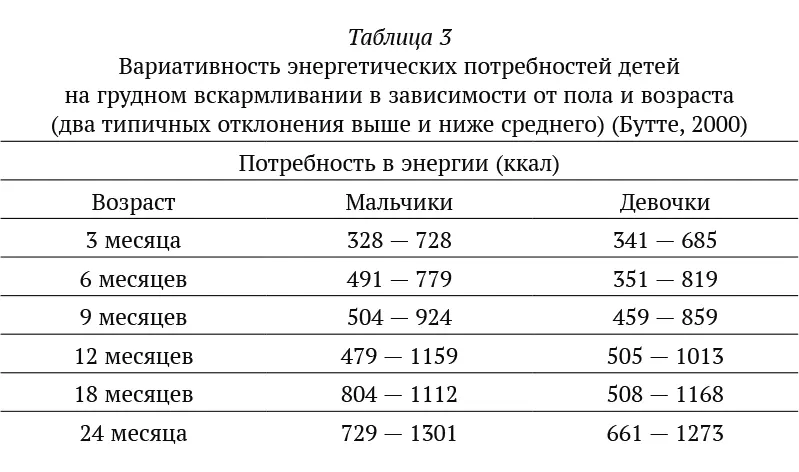 Но понятно что не все дети очевидно едят одинаково Эти цифры всего лишь - фото 20