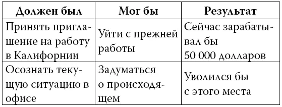 Формулируйте как можно конкретнее Недостаточно просто написать Я спустил - фото 2