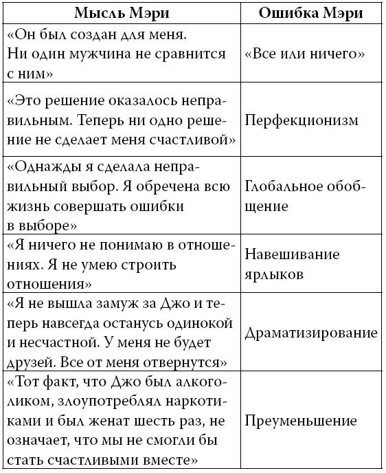 Таблица 2Джон говорит Если бы я пошел в юридический колледж то сейчас был - фото 3