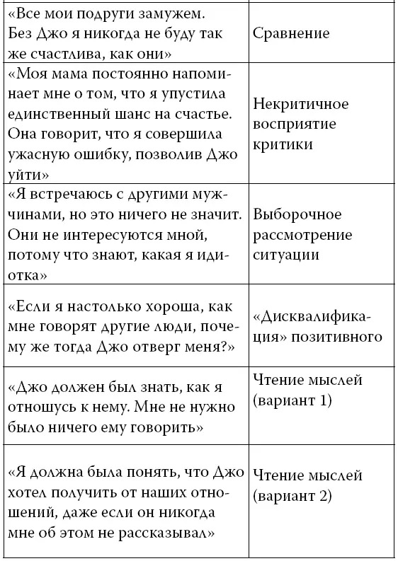 Таблица 2Джон говорит Если бы я пошел в юридический колледж то сейчас был - фото 4