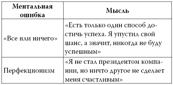 Глава 3 Вы правда хотите измениться В этой главе мы продолжим обсуждение - фото 6