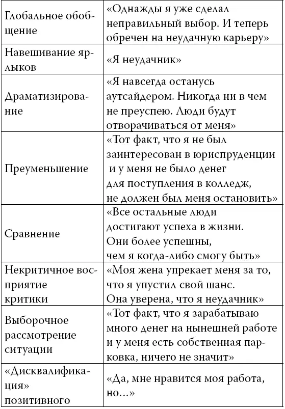 Глава 3 Вы правда хотите измениться В этой главе мы продолжим обсуждение - фото 7