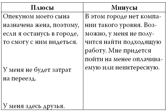 Поиск работы в других городах В итоге Сэм решил остаться несмотря на то что - фото 10