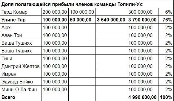 Смотри Комар Фрегат сильно повреждён и его стоимость в таком разбитом - фото 1