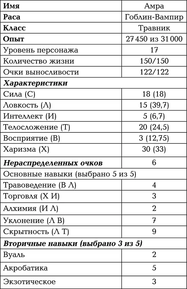 Несколько смущало что приданный мне еще при создании персонажа навык - фото 5