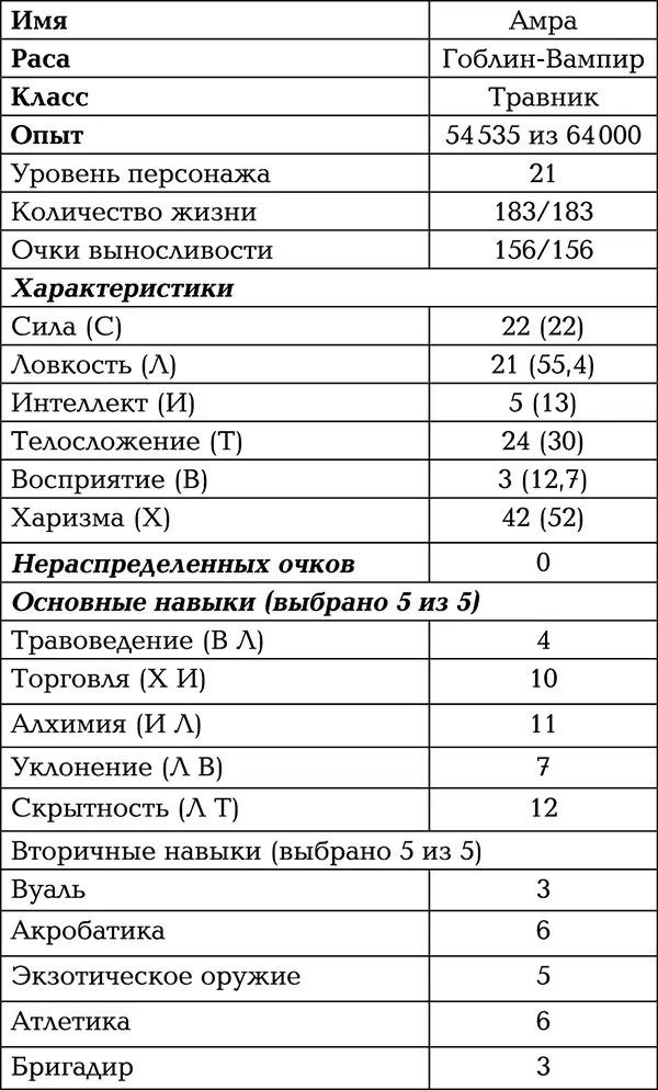 Да директор был абсолютно прав Травоведение у меня находилось в зачаточном - фото 6