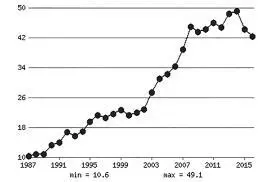 Размер номинального ВВП Туниса млрд долларов США 20072016 гг Темпы - фото 64