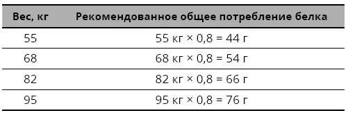 Исследователи спорят о том к каким аминокислотам относить гистидин - фото 23
