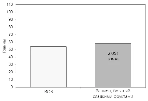 Рис 420 Общее содержание белка в образце рациона объёмом 2 051 ккал - фото 44