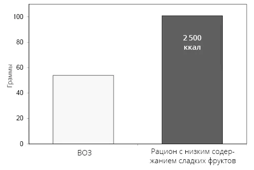 Рис 426 Содержание незаменимых аминокислот в образце рациона объёмом 2 500 - фото 50