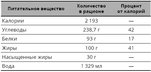 Нередко я слышу критику в адрес веганских рационов что в них якобы содержится - фото 128