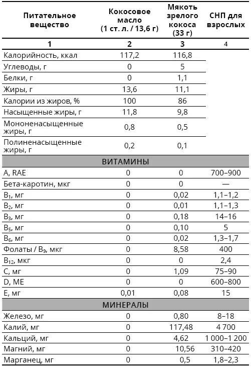Добавлю что цельные продукты содержат питательные вещества которые не - фото 132