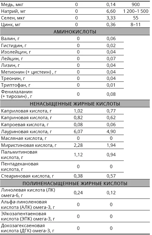Добавлю что цельные продукты содержат питательные вещества которые не - фото 133