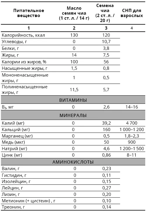 Популярные сыроедческие подсластители Существует и другой тренд в некоторых - фото 138