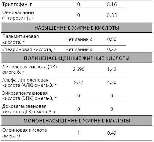 Популярные сыроедческие подсластители Существует и другой тренд в некоторых - фото 139