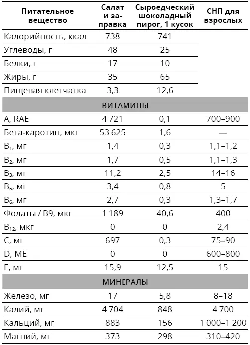 Другое важное соображение самочувствие человека после еды В этом случае - фото 145