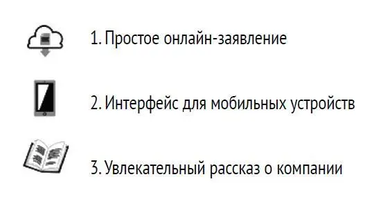 Как привлекать миллениалов Миллениалы группа технически подкованных молодых - фото 6