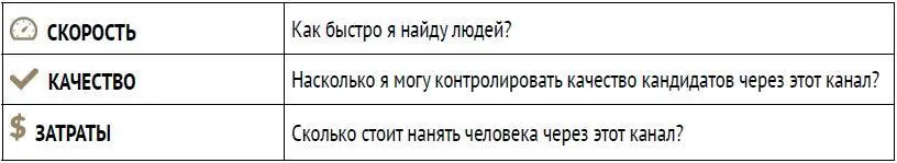 Каждому из следующих вариантов поиска потенциальных сотрудников соответствует - фото 7