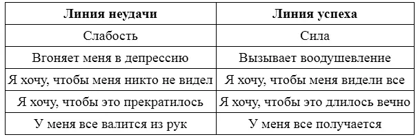 Почти весь наш жизненный путь проходит между этими двумя линиями Находясь на - фото 7