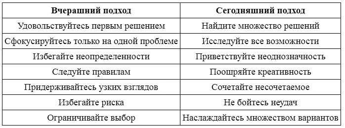 Чтобы справиться с проблемой запишите как можно больше вариантов ее решения - фото 8