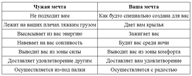 Вы никогда не осуществите свою мечту или видение если они вам не принадлежат - фото 10