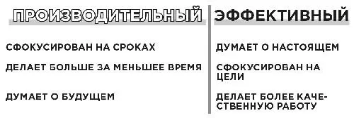 Приведу простой пример В 10 утра вы просите свою помощницу подготовить и - фото 22