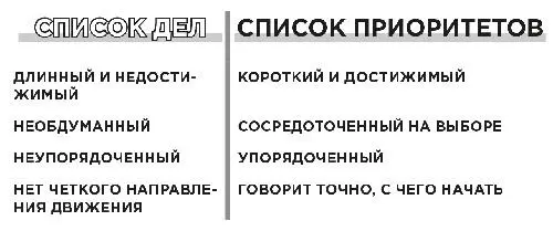 ВАМ НУЖЕН СПИСОК ПРИОРИТЕТОВ Когда у нас есть список приоритетов мы больше не - фото 26