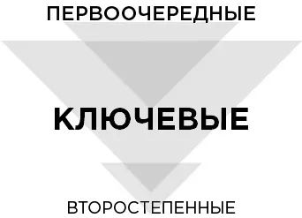 Список приоритетов включает три уровня первоочередные ключевые и - фото 27