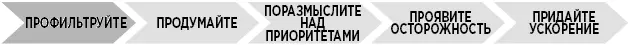 Мы должны исключить из процесса мышление Автопилот является залогом - фото 35