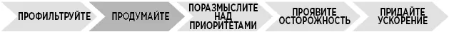 Чего не следует делать при еженедельном планировании так это составлять - фото 36