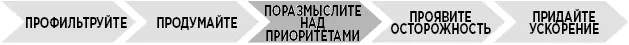 В качестве печки от которой следует плясать можно использовать алгоритм - фото 38