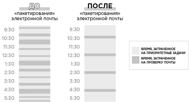 Одна из слушательниц моего подкаста Виннила из Малайзии работает на полную - фото 39