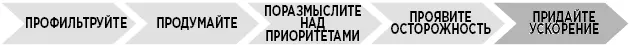 Последний шаг в этой системе я считаю одним из самых важных нам нужно придать - фото 42