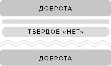 В этом может помочь простая но эффективная техника которая называется - фото 46