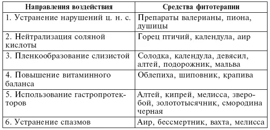 ФитотерапияПо результатам исследований КалевитС можно охарактеризовать как - фото 9