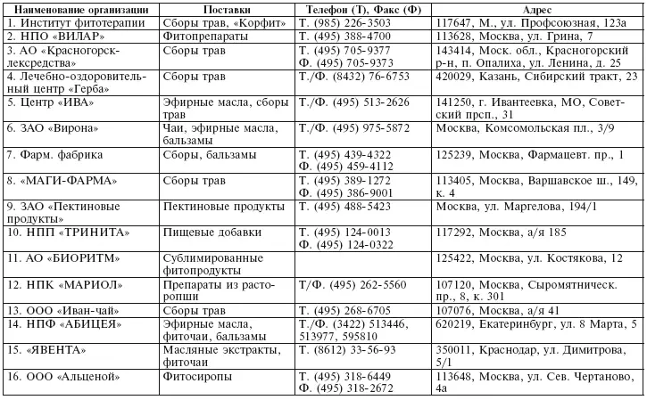Применение Корфита как комплексного растительного средства изготовленного по - фото 24