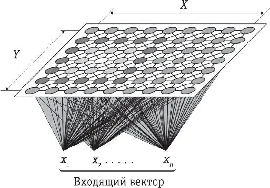 Думайте о неконтролируемом обучении как о математической версии рыбак рыбака - фото 21