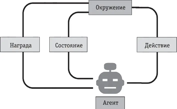 ДЖЕФФРИ ХИНТОН р 1947 Джеффри Хинтон считается крестным отцом глубокого - фото 22