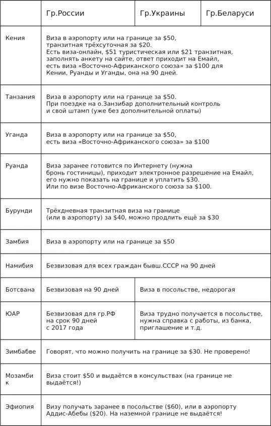 Кения Уганда и Руанда договорились недавно о совместной визе - фото 6