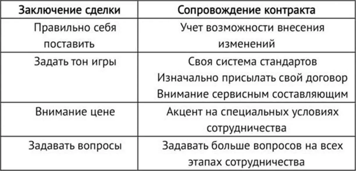 ЗАДАНИЕ 1 Классифицировать поставщиков на одноразовых и долгосрочных - фото 9