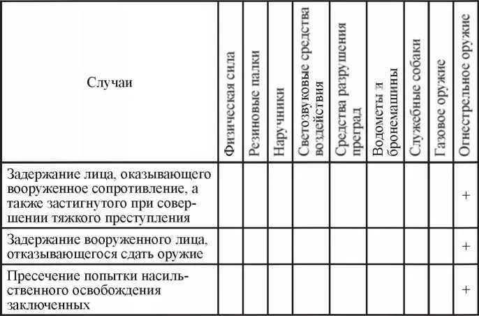 Примечание Запрещается нанесение ударов резиновой палкой по голове шее и - фото 26