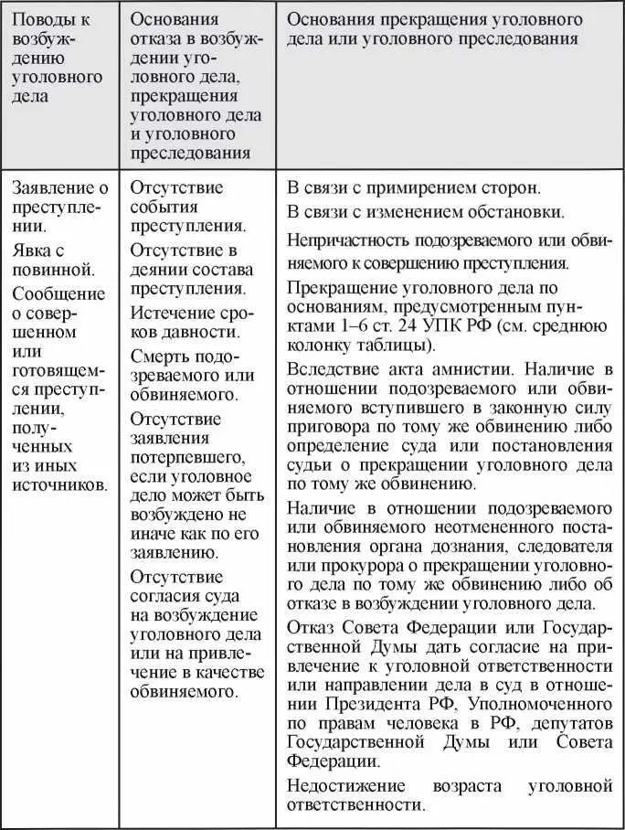 Ходатайство это просьба о выполнении какихлибо процессуальных действий - фото 32