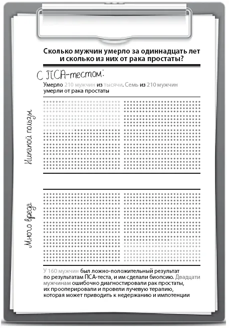 На графике выведены итоговые данные В первом случае представлены мужчины - фото 19