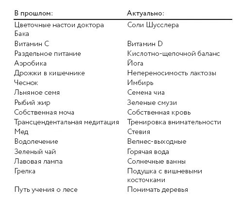 Потерять или набрать Я перестроил свое питание Теперь кексы лежат справа от - фото 23
