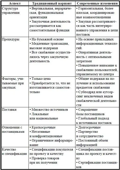 Окончание табл 12 Источник Сергеев ВИ Эльяшевич ИП Логистика - фото 2