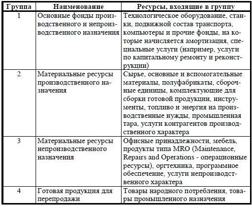 Источник Воронков АН Логистика основы операционной деятельности учеб - фото 5