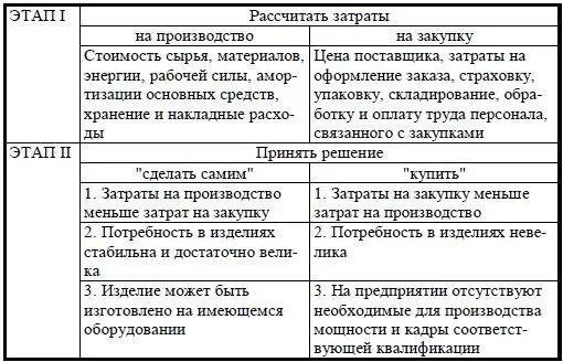Банзенкуливахо МХ Гулягина ОС Закупочная логистика Полоцк гос унт - фото 23